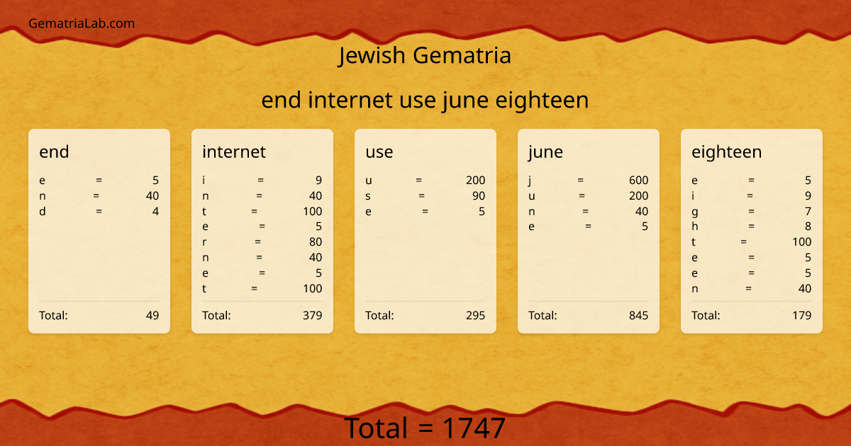 end internet use june eighteen in jewish Gematria